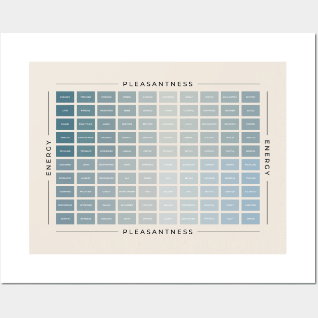 Mood Meter | American English Wall Art by BeKindToYourMind